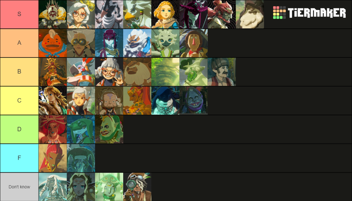 Botw Totk Characters Tier List Community Rankings Tiermaker 81420 Hot Sex Picture 9817