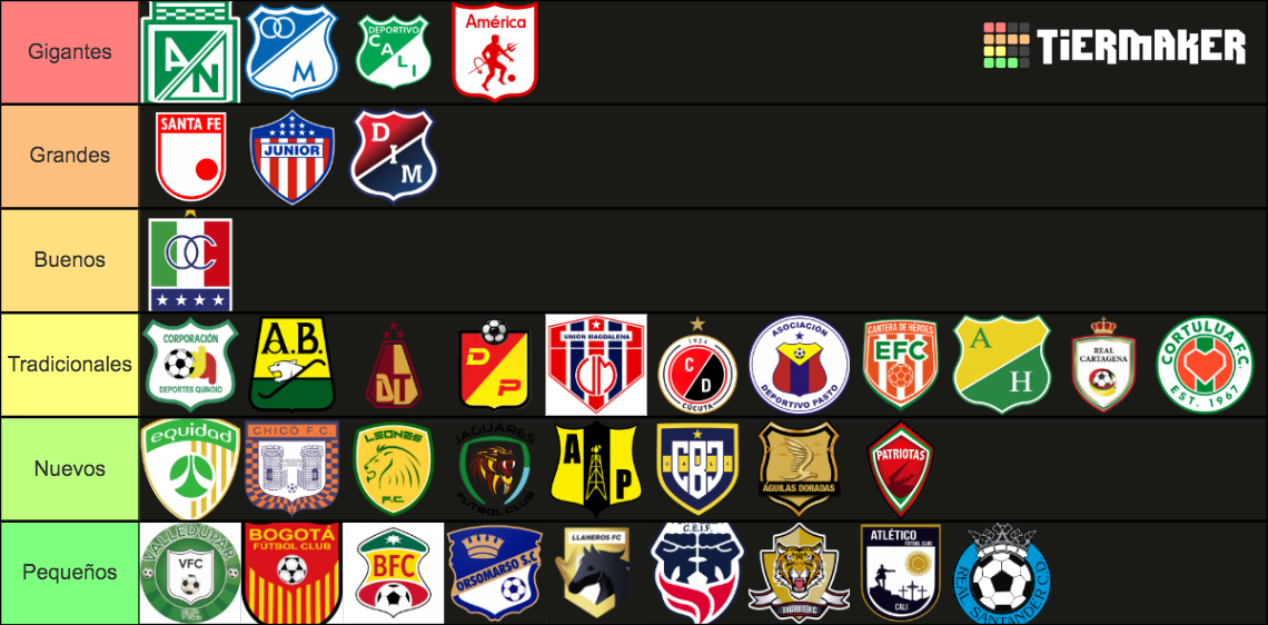 Equipos M S Grandes Del F Tbol Colombiano Fpc Tier List Community