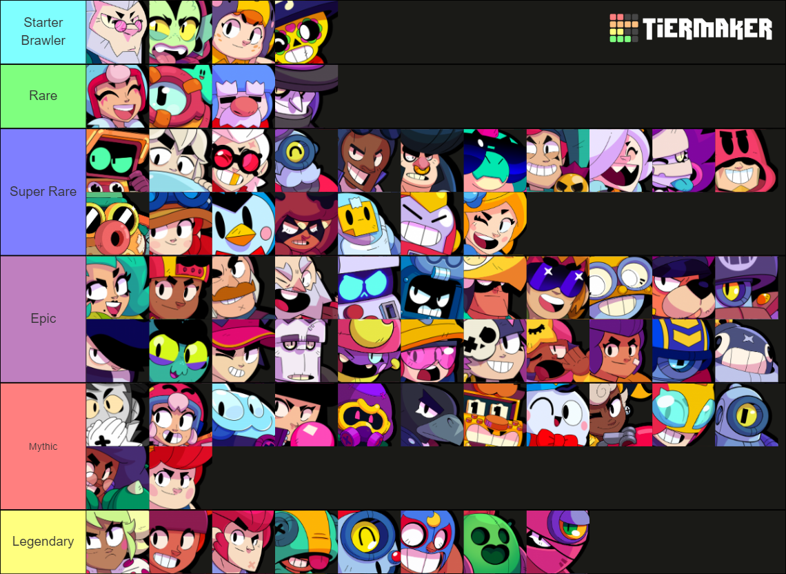 Brawl Stars Tier July Tier List Community Rankings Tiermaker