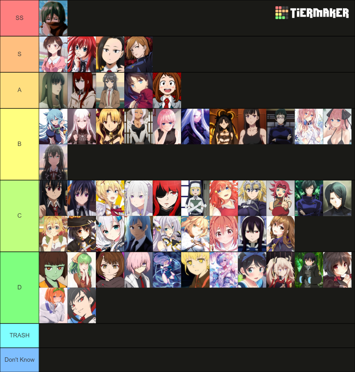 Best Looks And Character Development Anime Waifu Tier List Community