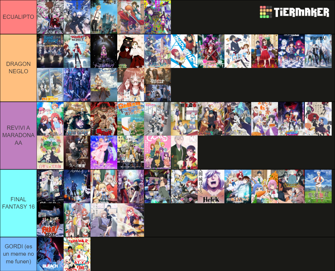 Tier De Openings Anime Verano Tier List Community Rankings