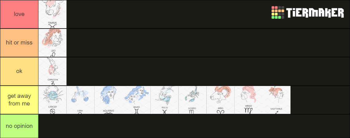 12 Zodiac Signs Tier List Community Rankings TierMaker