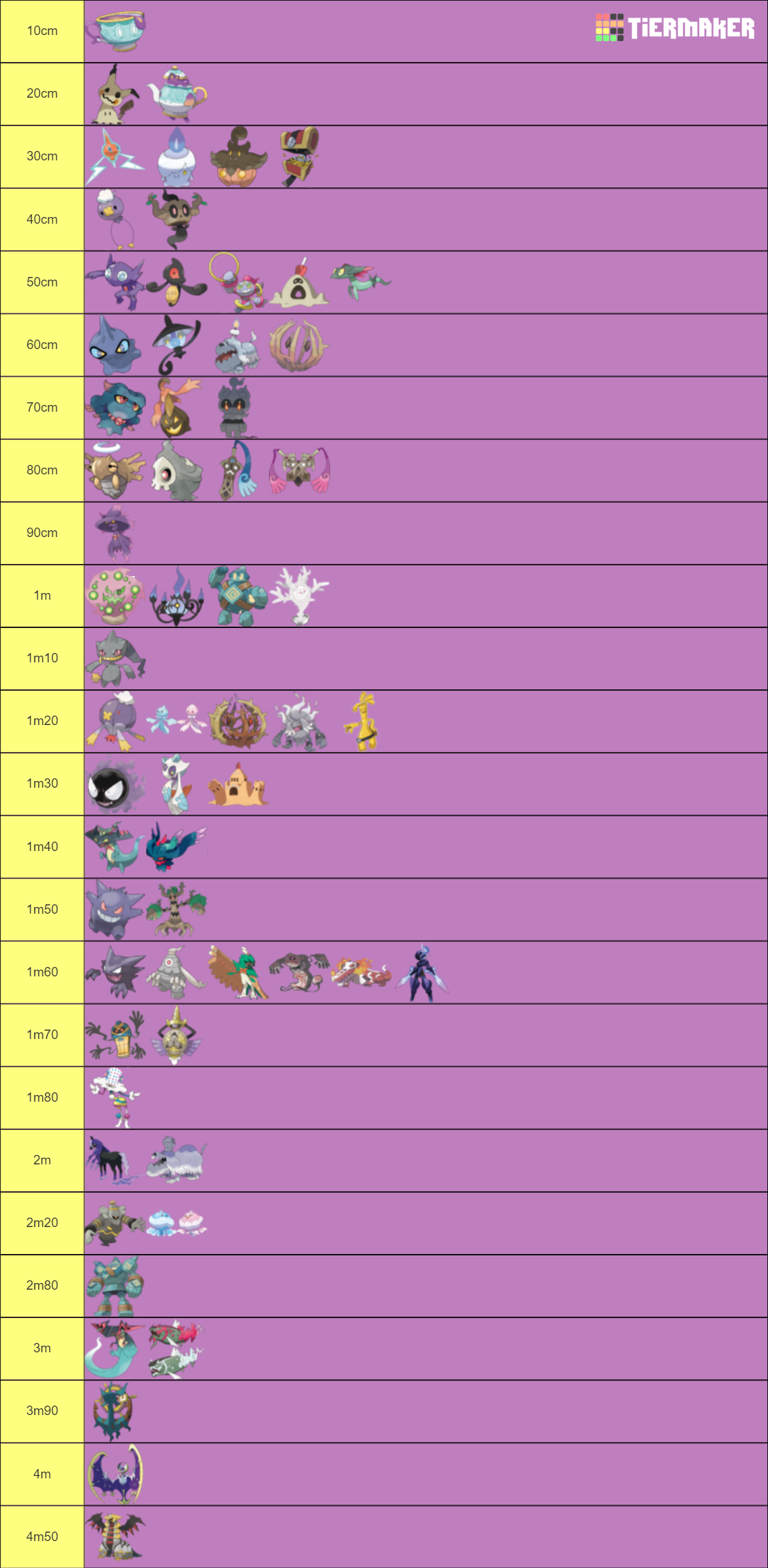 Ghost type Pokémon Tier List Community Rankings TierMaker