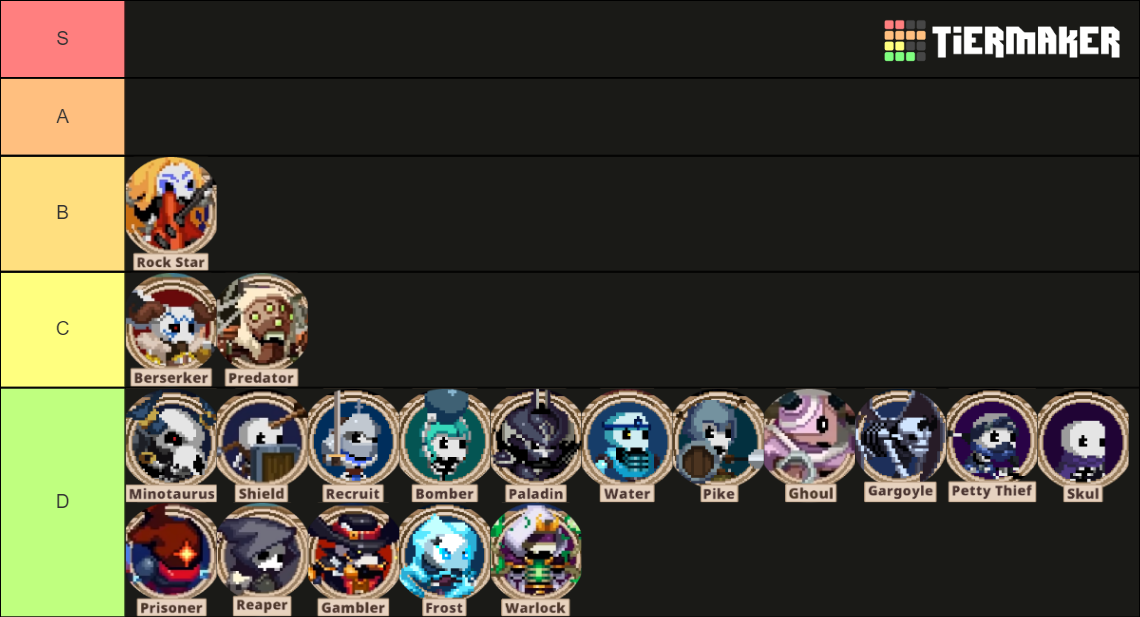 Skul The Hero Slayer Skulls And Transformations Tier List