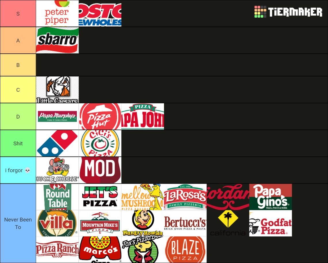 Midwest Pizza Chains Tier List Community Rankings Tiermaker Hot Sex