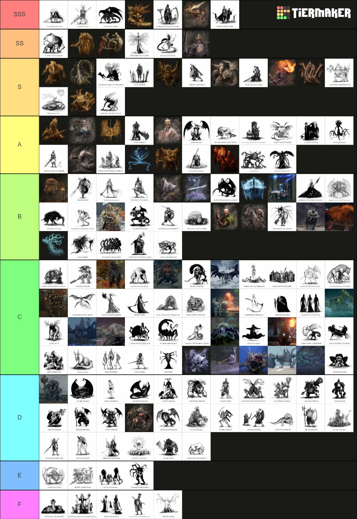 Soulsborne Sekiro Elden Ring Bosses Tier List Community Rankings