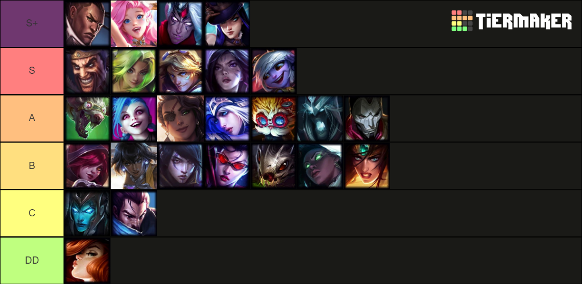 League Of Legends Patch 13 1 ADC Tierlist Tier List Community Rankings