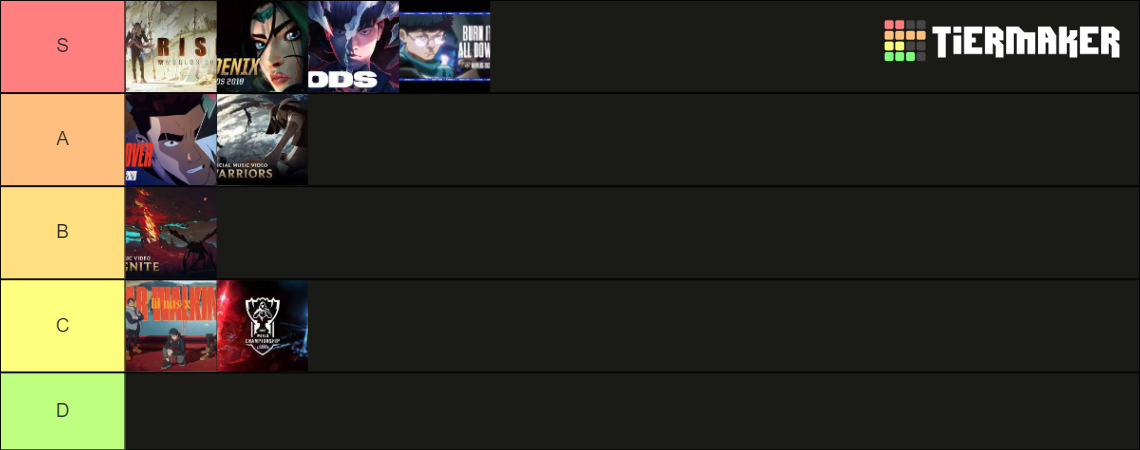 Worlds Songs 2023 Tier List Community Rankings TierMaker