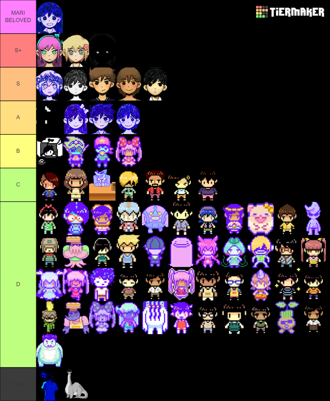 OMORI Characters Tier List Community Rankings TierMaker