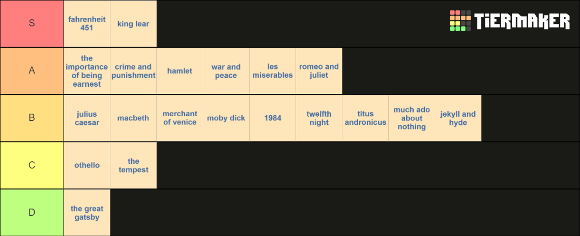 Classic Lit I Have Read Tier List Community Rankings Tiermaker