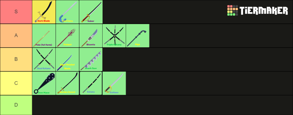 Blox Fruits Sword Update 17 Part 3 Tier List Community Rankings