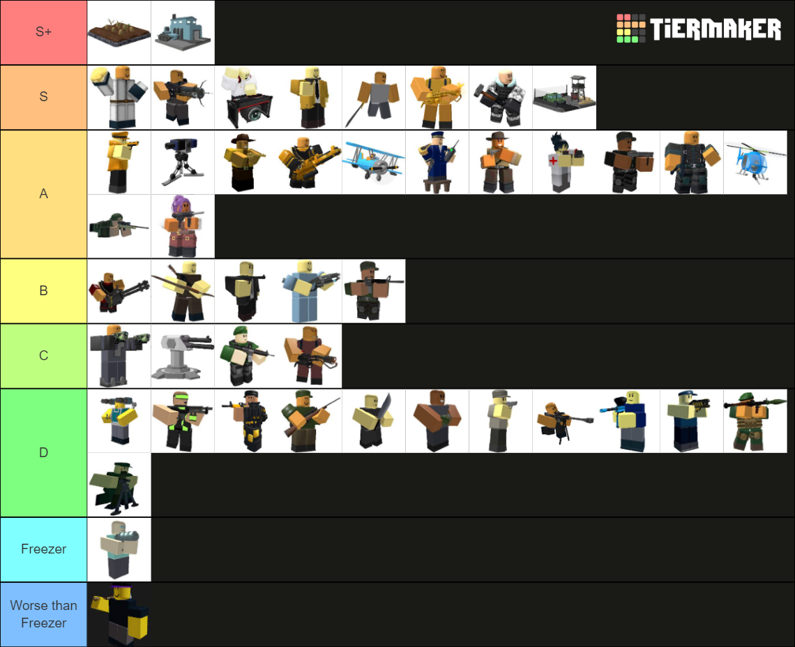 TDS Towers Ranking Tier List Community Rankings TierMaker