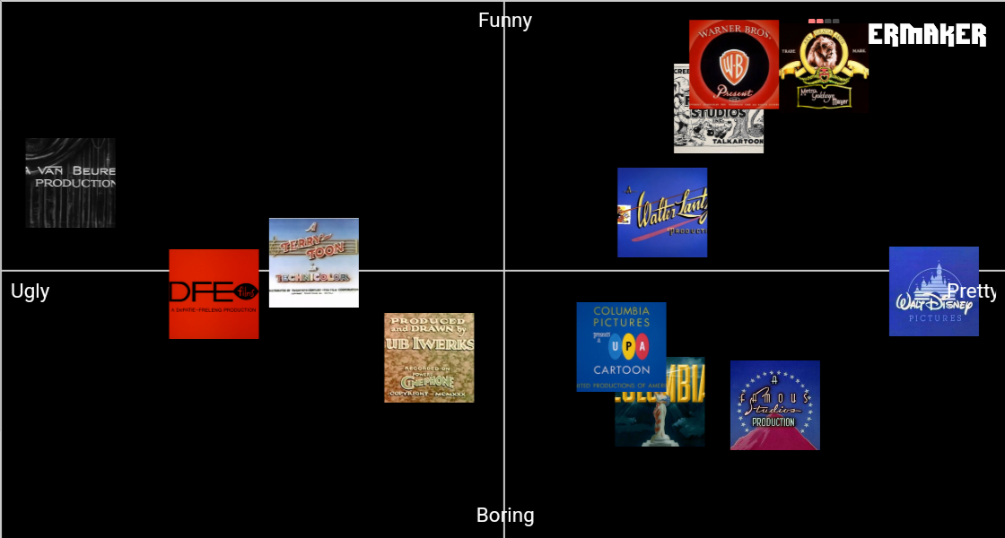 Golden Age Of Animation Studios Tier List Community Rankings Tiermaker