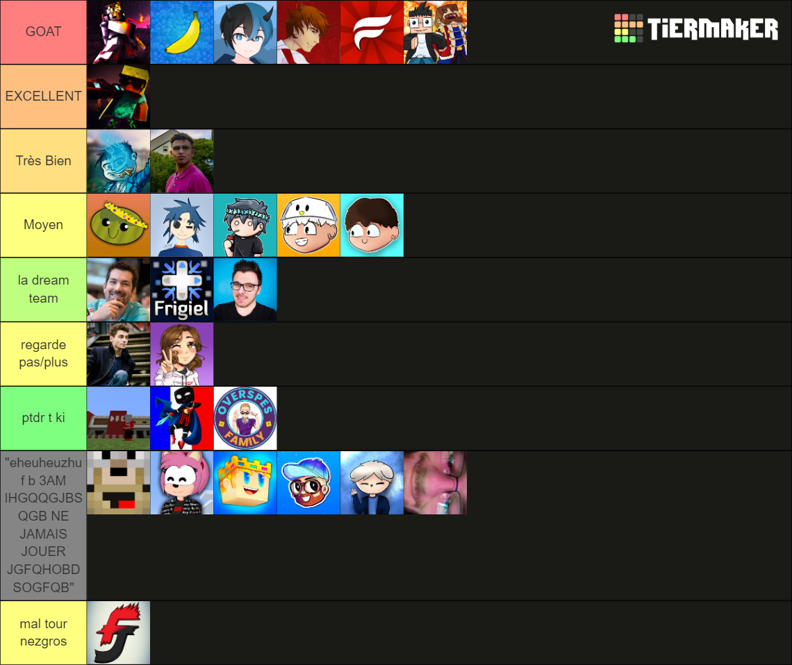 Youtubeur Fran Ais Minecraft Java Tier List Community Rankings