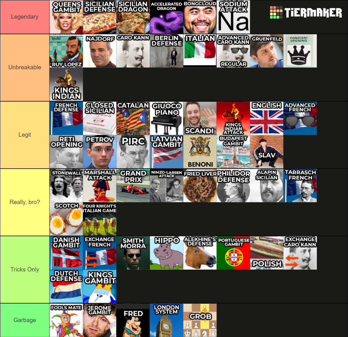 Ranking Chess Openings Tier List Community Rankings Tiermaker