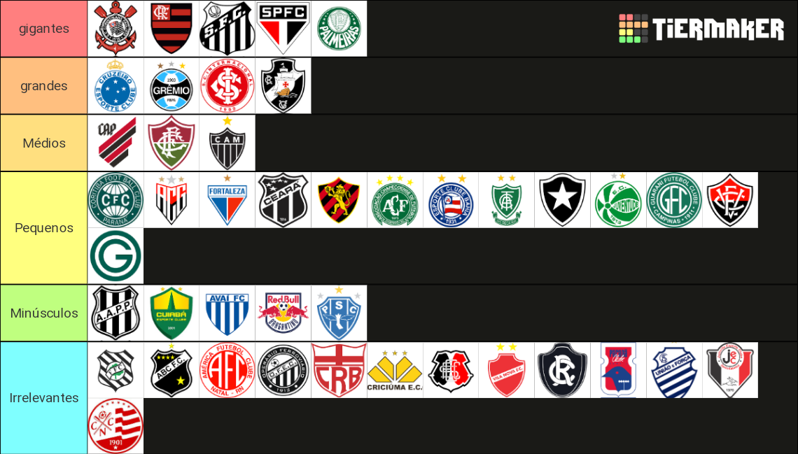 Maiores Clubes Brasileiros Tier List Community Rankings TierMaker