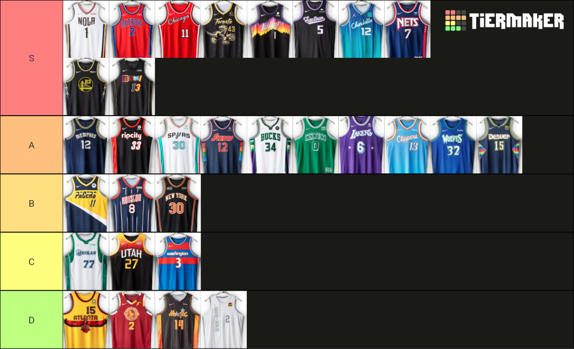 Nba City Jerseys Tier List Community Rankings Tiermaker