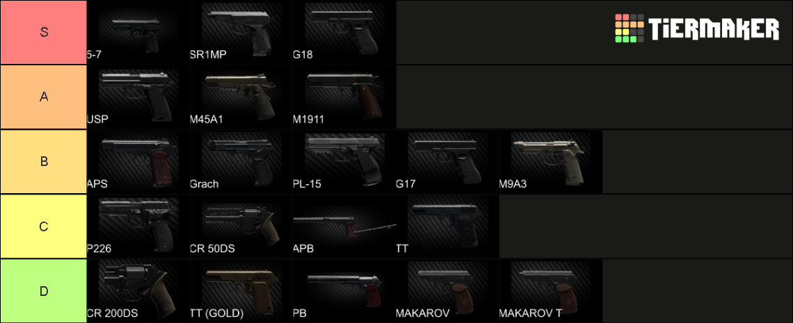 All Tarkov Guns Tier List Community Rankings Tiermaker