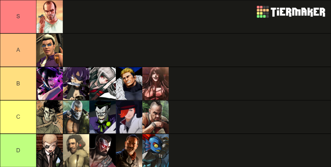 Goro Majima Yakuza Like A Dragon MU Tier List Community Rankings