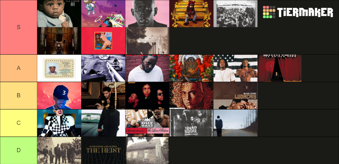 Grammy Winners For Rap Album Of The Year Tier List Community Rankings