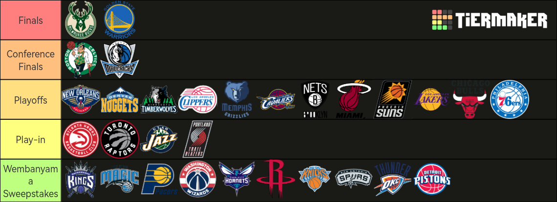 NBA Playoff Contention Tier List Community Rankings TierMaker