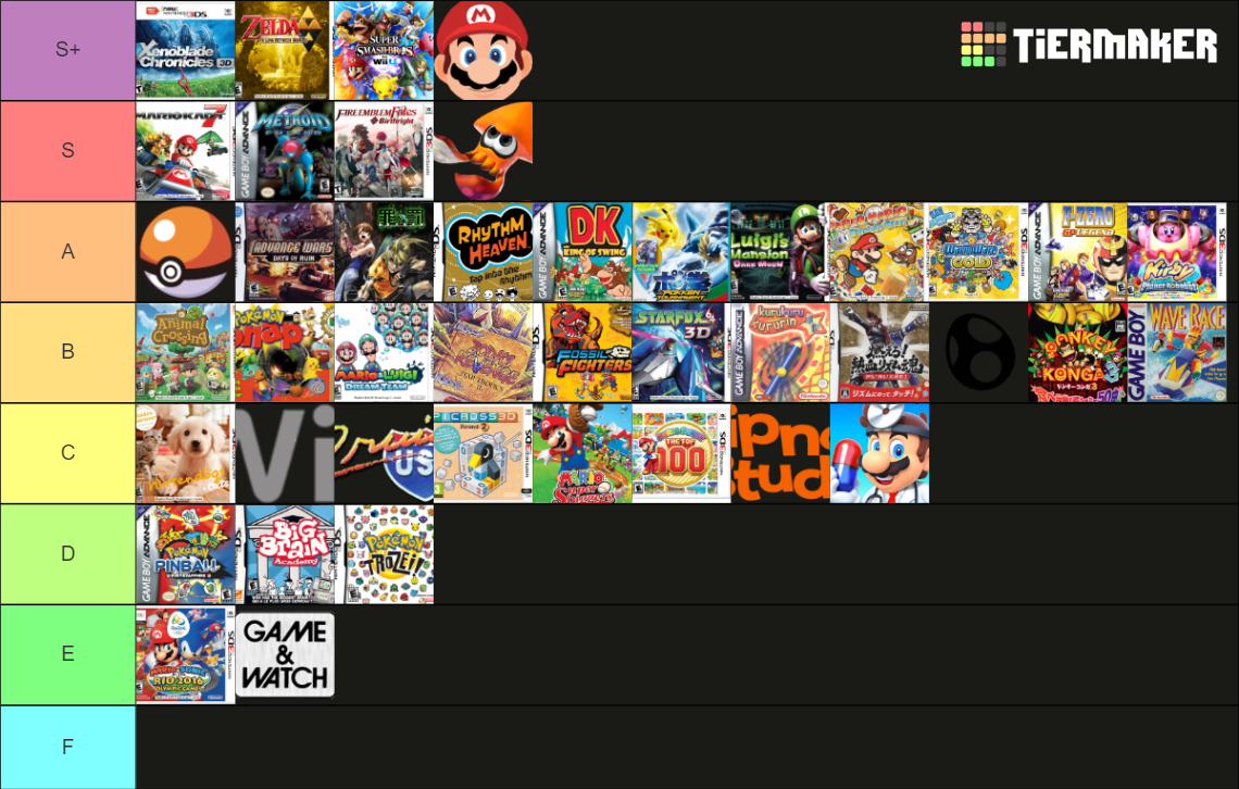 Nintendo Franchises Tier List Community Rankings TierMaker