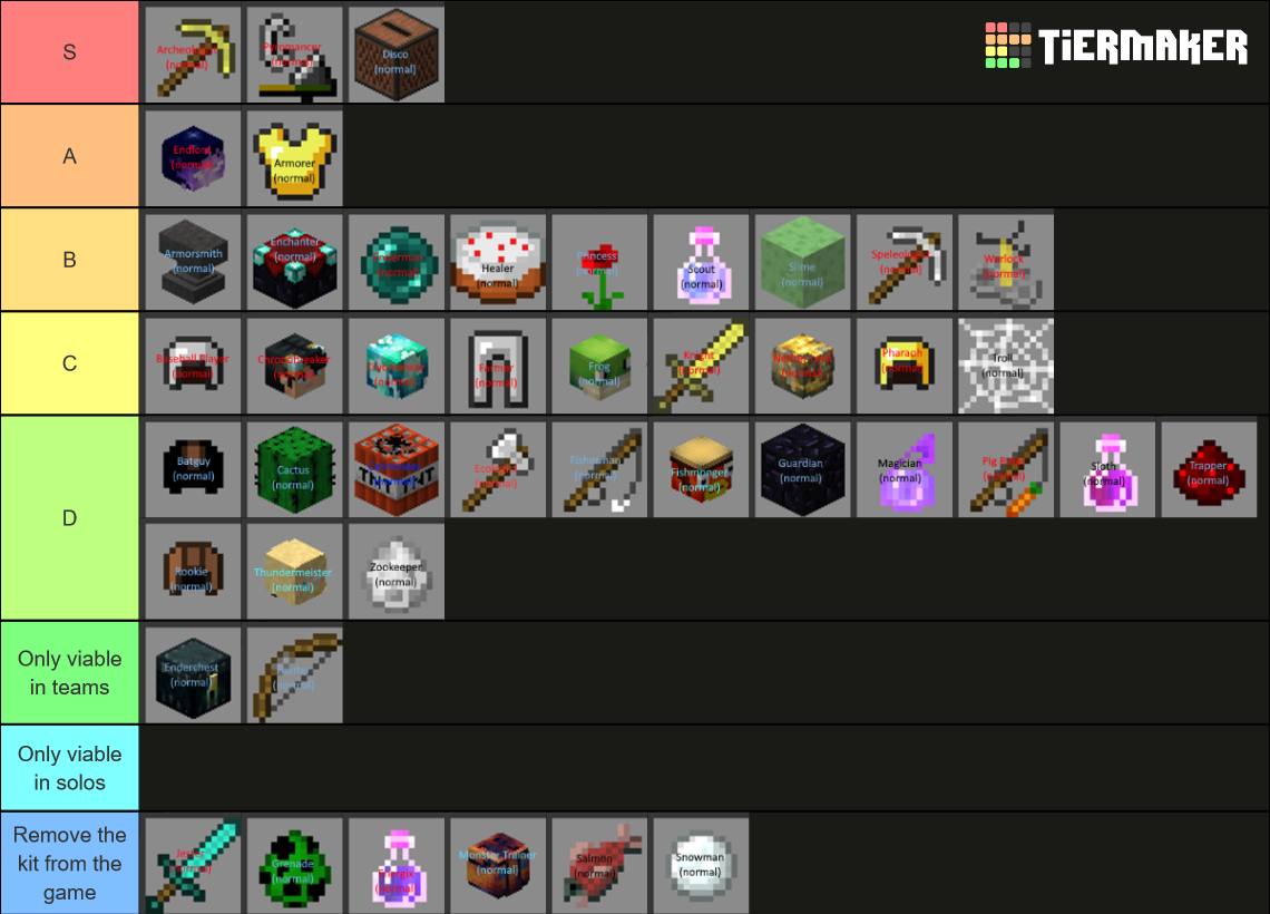 Skywars Normal Mode Tier List Community Rankings Tiermaker