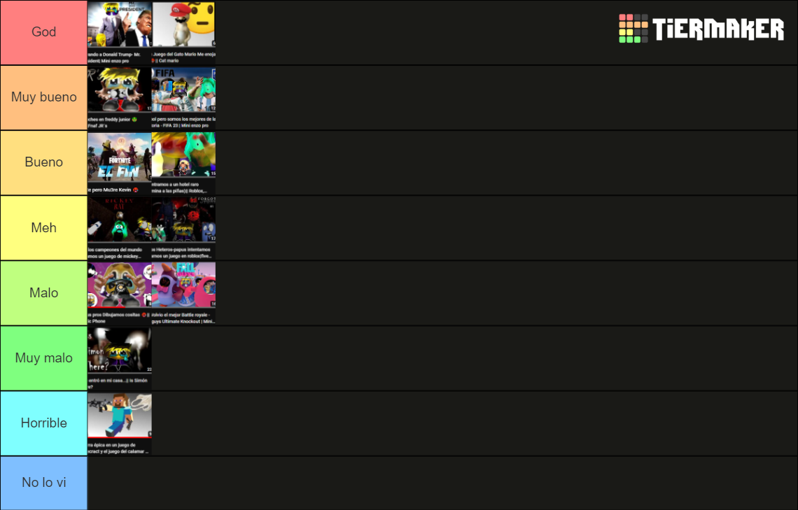 Mini Enzo Pro Tier List Community Rankings TierMaker