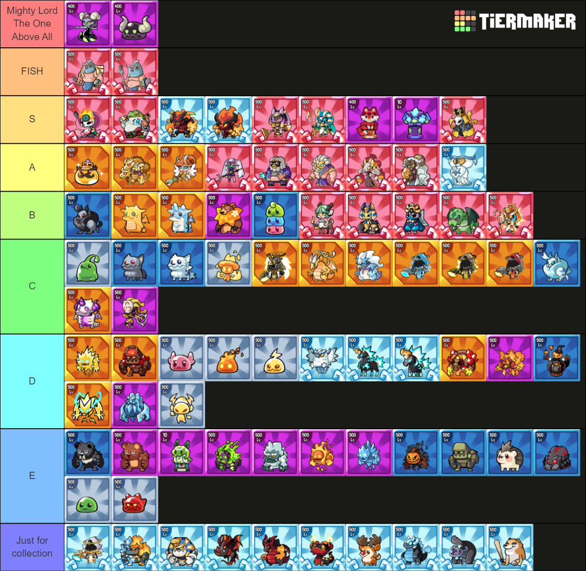 Summoner S Greed Monsters Tier List Community Rankings Tiermaker