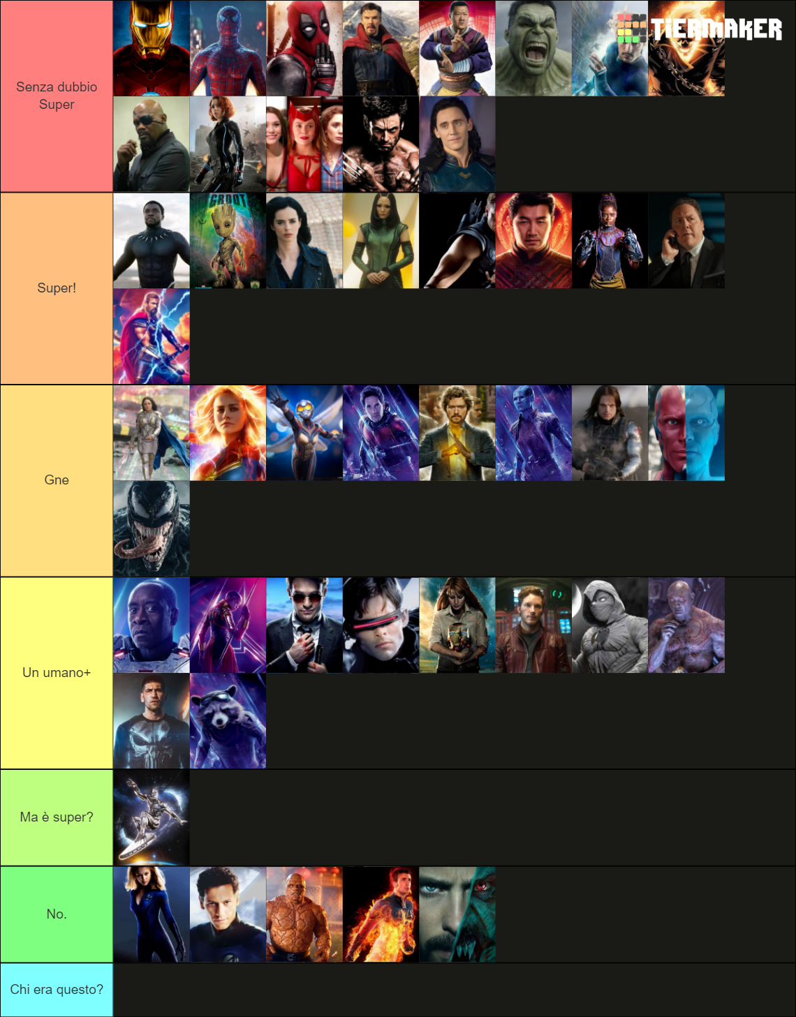 MCU Heroes Tier List Community Rankings TierMaker