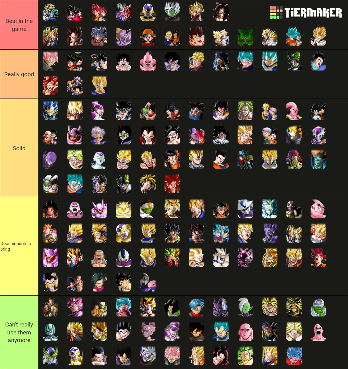 Dokkan List Tier List Community Rankings TierMaker