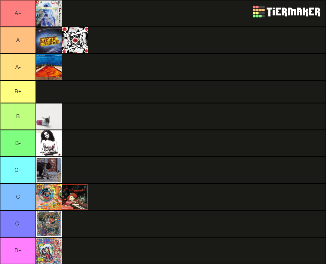 Red Hot Chili Peppers Albums Tier List Community Rankings TierMaker