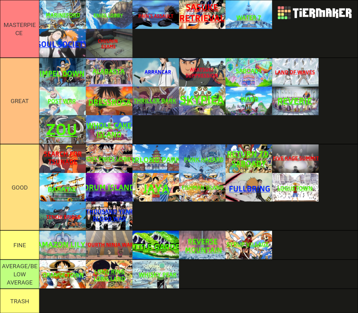 All Big Canon Arcs Naruto One Piece And Bleach Tier List