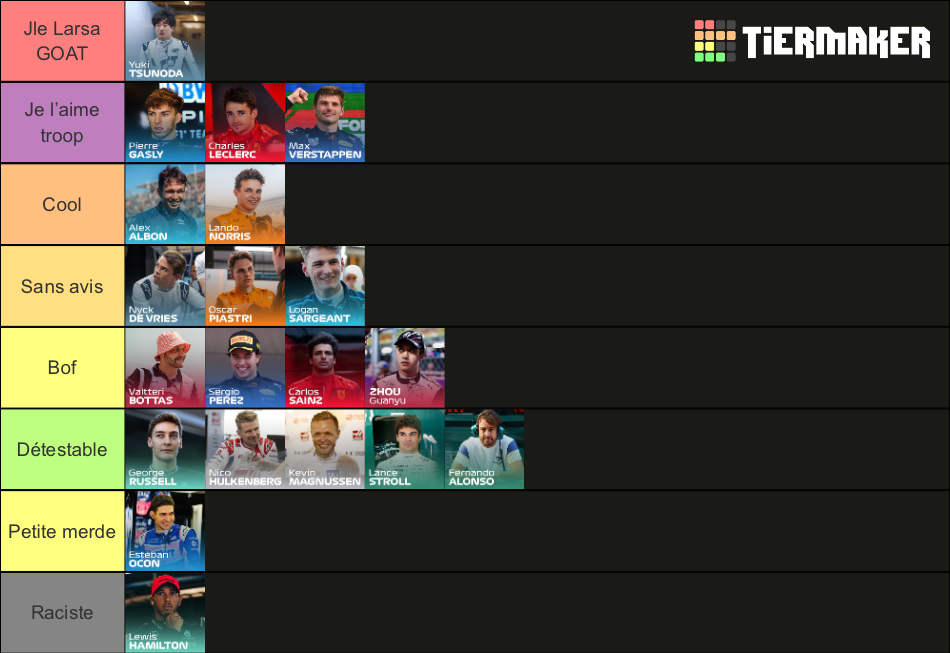 2023 Formula 1 World Championship Drivers Tier List Community