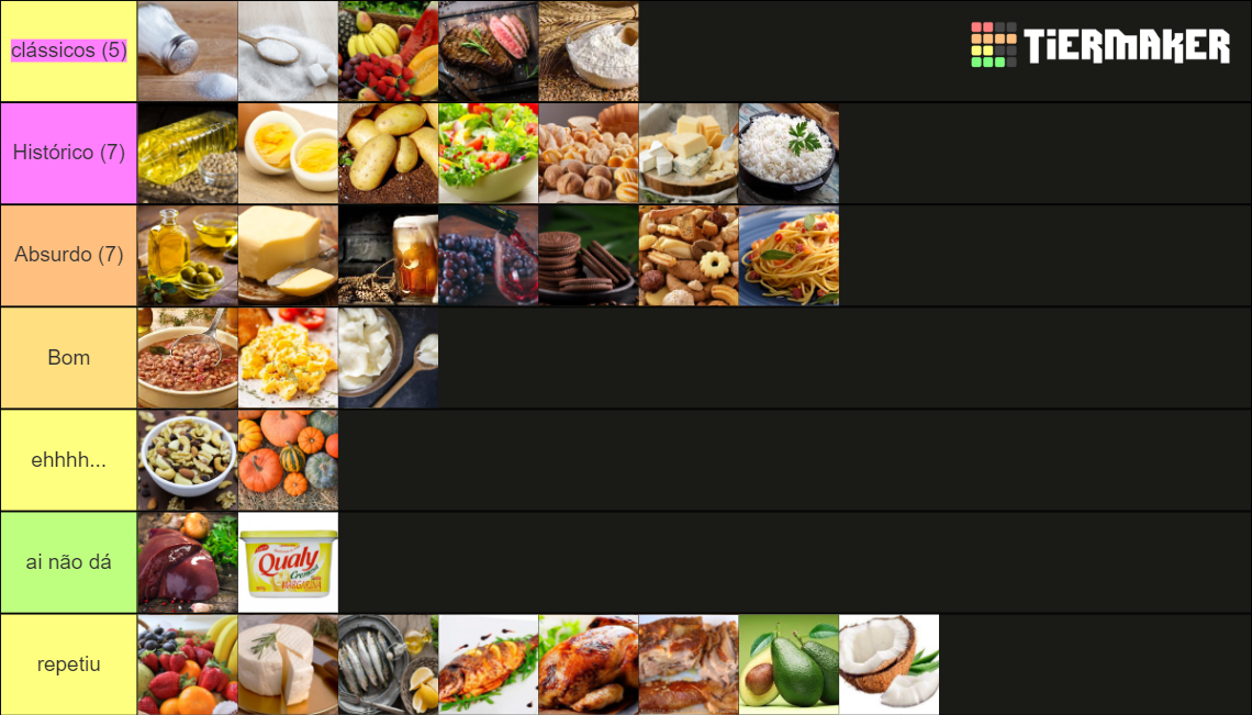 Lista Dos Alimentos Tier List Community Rankings TierMaker