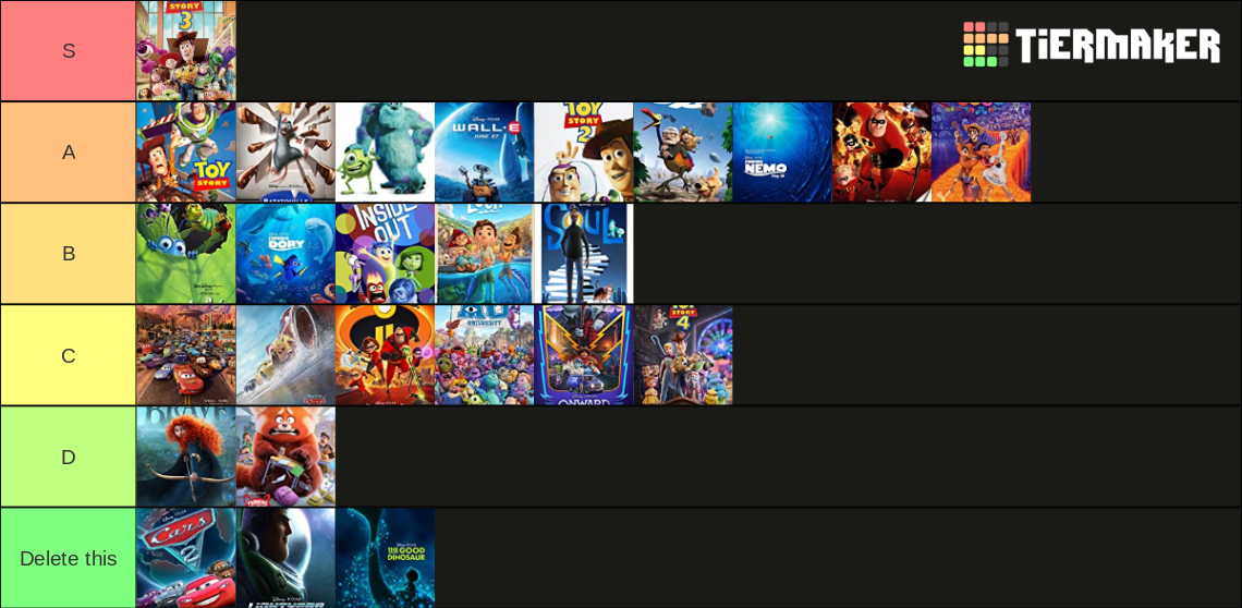 All Pixar Movies Tier List Community Rankings TierMaker