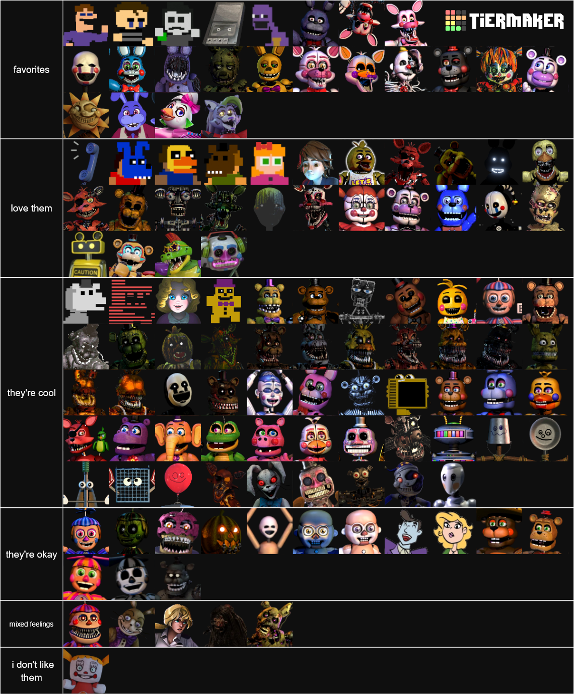 Five Nights At Freddy S Characters Tier List Community Rankings