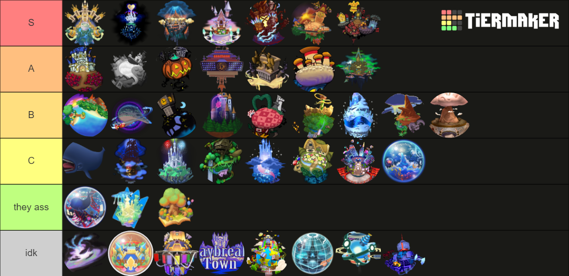 Kingdom Hearts Worlds Tier List Community Rankings TierMaker