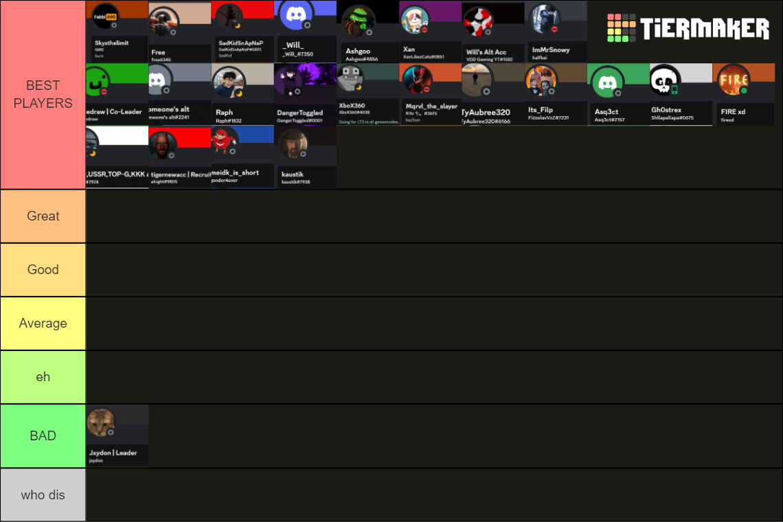 Bdm Tier List Community Rankings Tiermaker