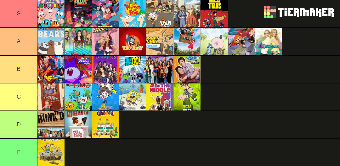 Tv Show Tier List Community Rankings Tiermaker