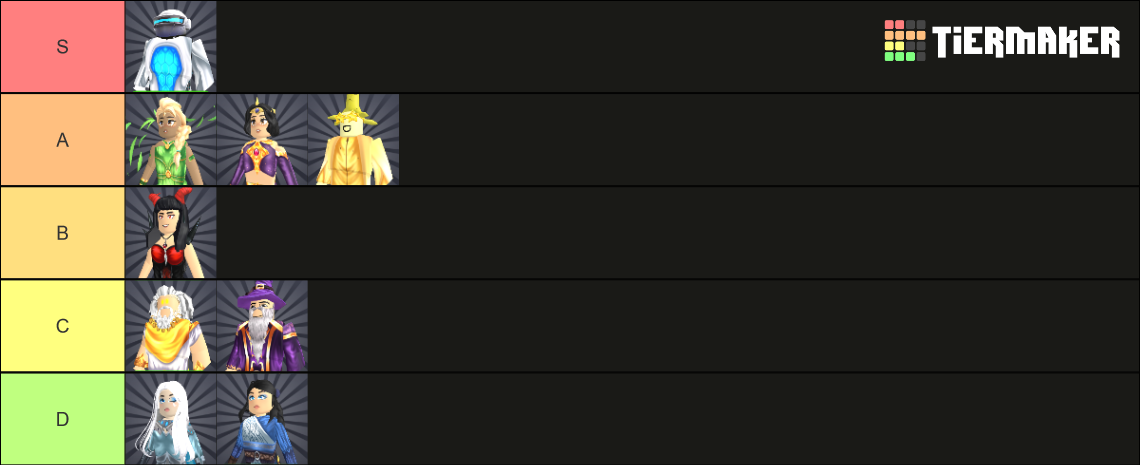 Roblox Paragon Heroes Zombies Tier List Community Rankings Tiermaker