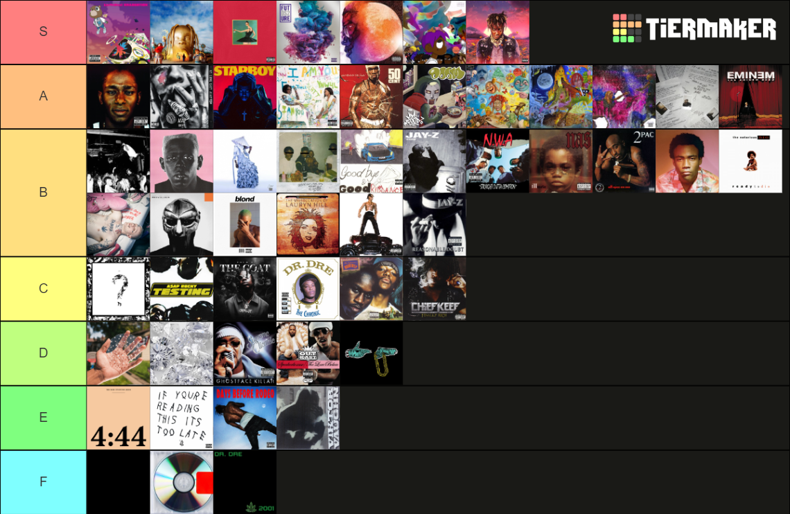 Best Hip Hop Rap Album Covers Tier List Community Rankings Tiermaker