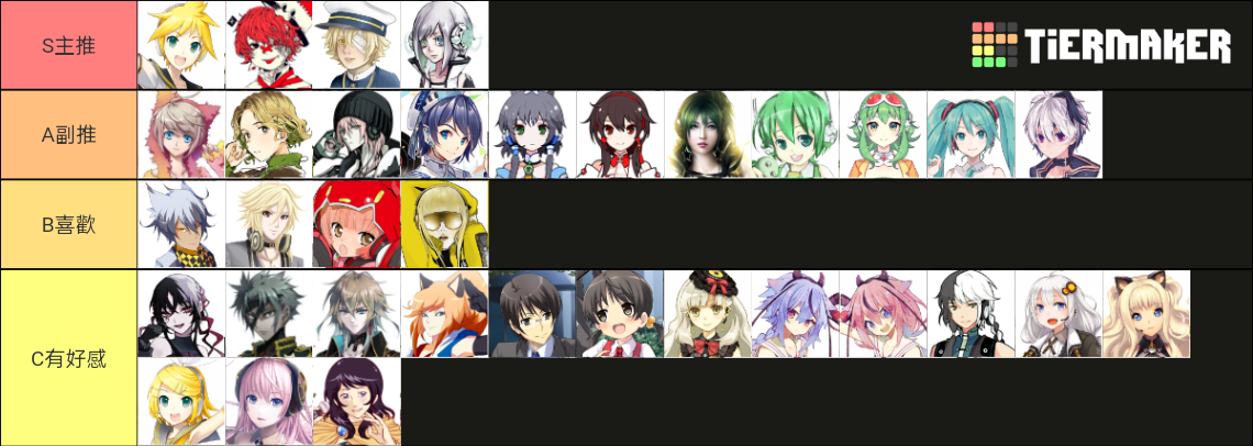 Vocaloid Voicebank V1 V6 Tier List Community Rankings TierMaker