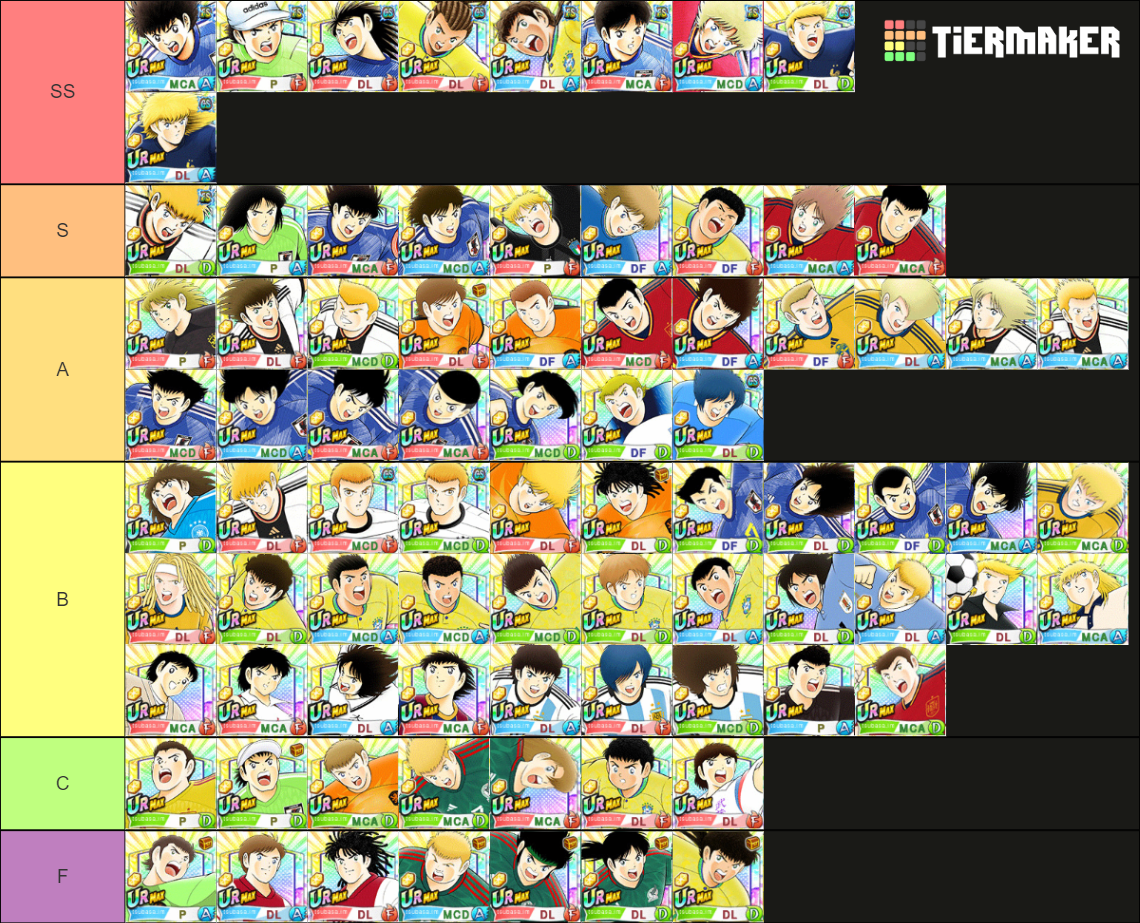 TIERLIST Captain Tsubasa Dream Team 5to Aniversario Global Tier List