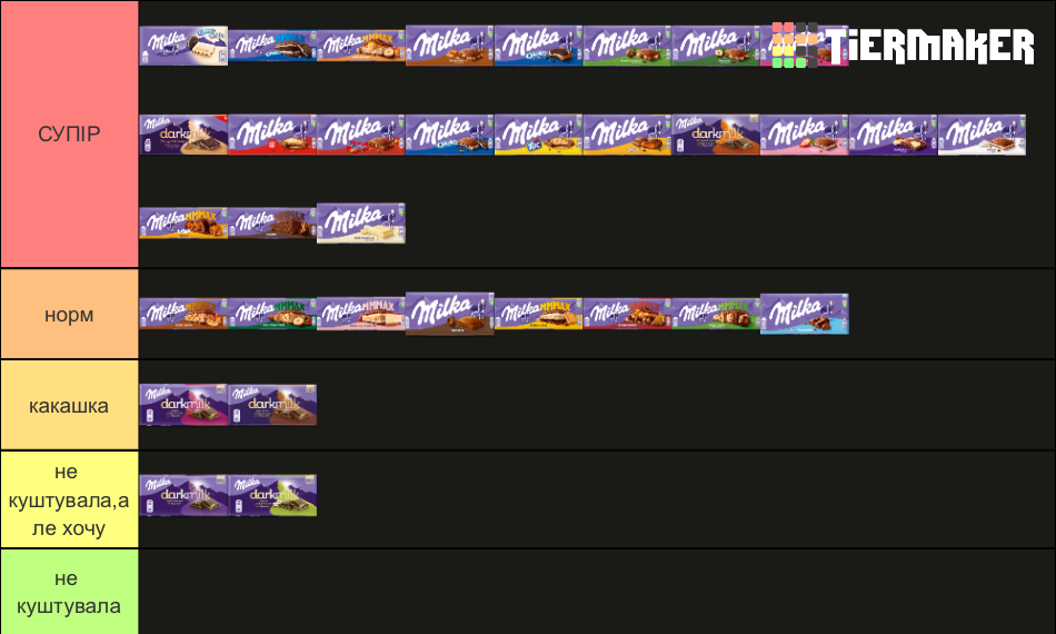 Milka Schokolade Tier List Community Rankings Tiermaker