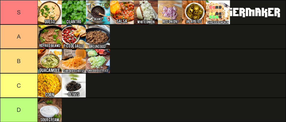 Nacho Toppings Tier List Community Rankings Tiermaker