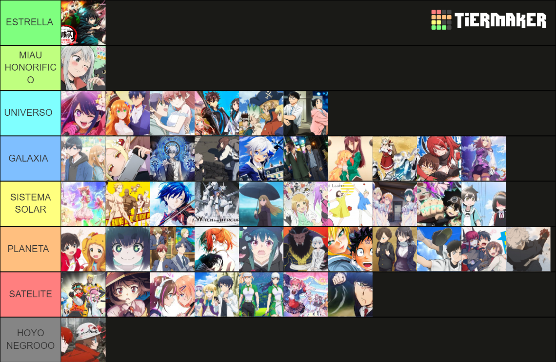 Tier List Opening Primavera Tier List Community Rankings Tiermaker