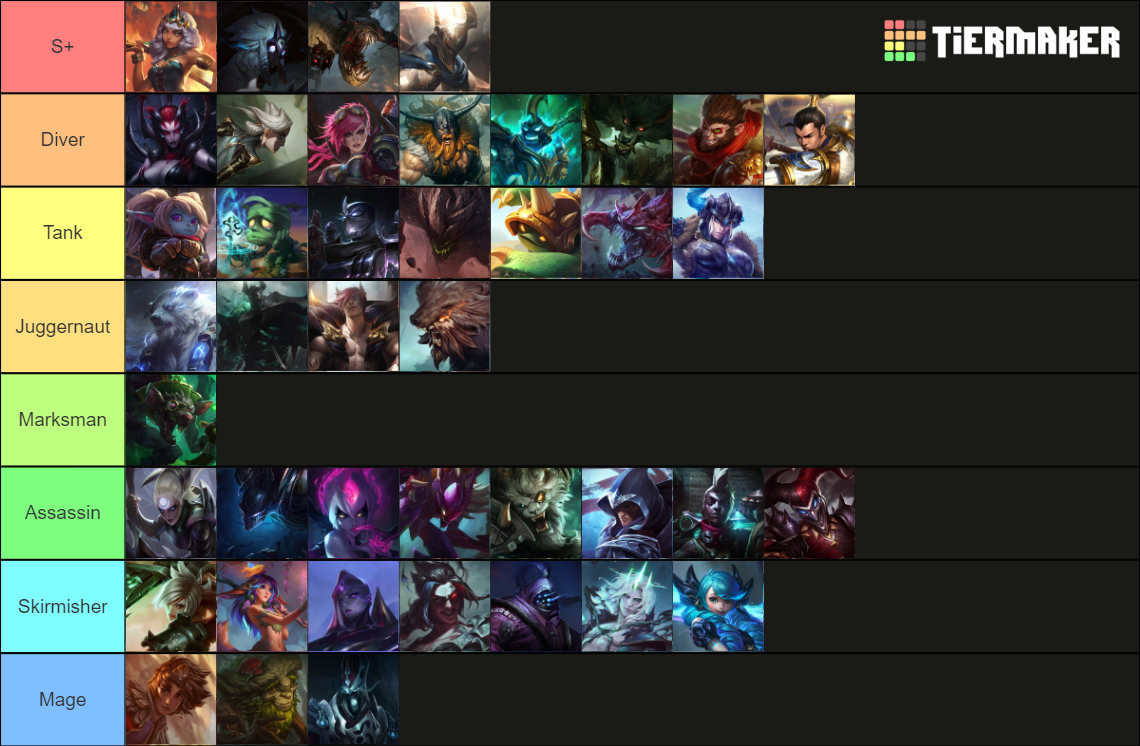 League Of Legends JGL Champions 10 01 2024 Tier List Community