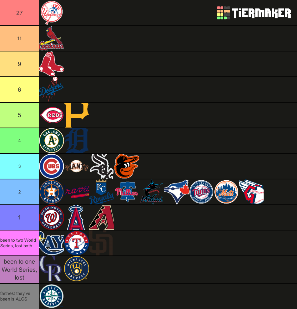 MLB Championships Updated Logos Tier List Community Rankings