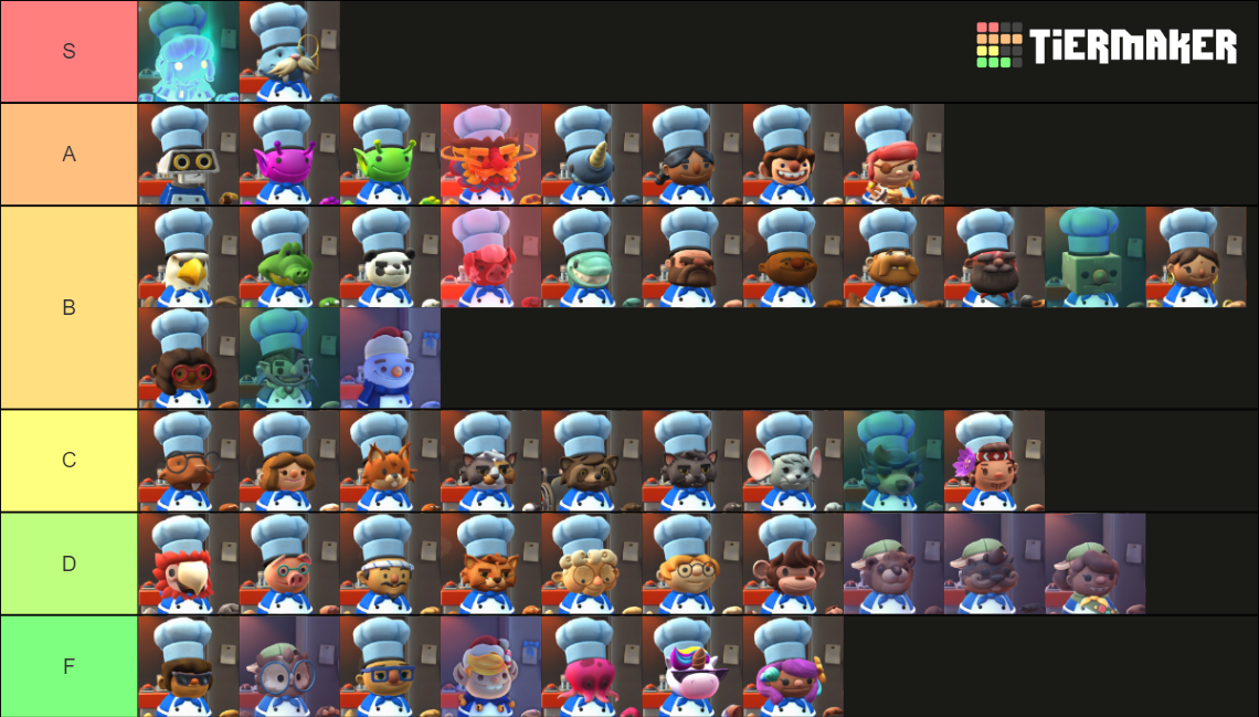 Overcooked Chefs Tier List Community Rankings Tiermaker